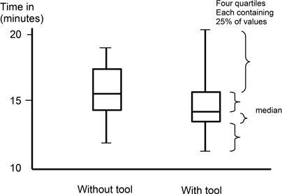 Figure 5.1