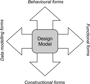 Figure 7.2