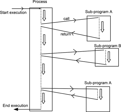 Figure 9.1