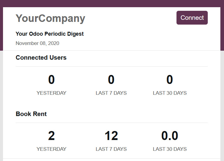 Figure 23.13 – Digest email for book rent records
