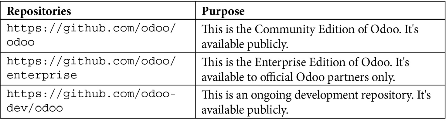 Table 1.1