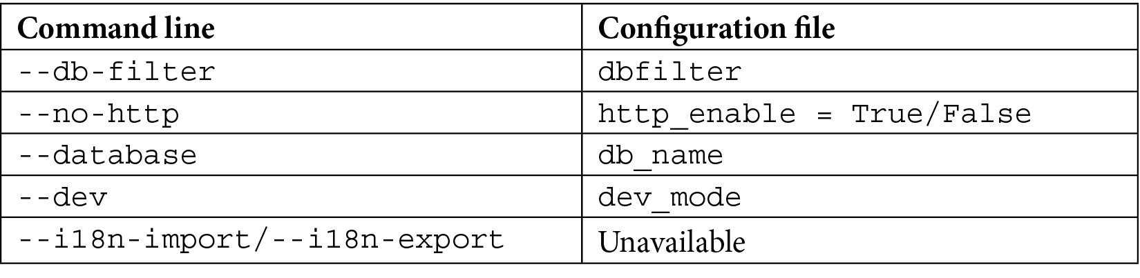 Table 1.2