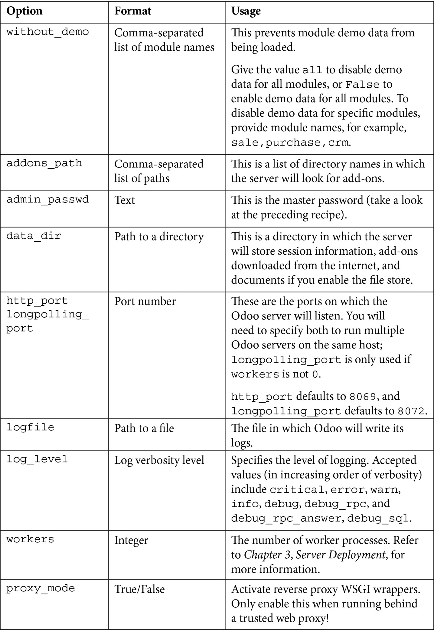 Table 1.3