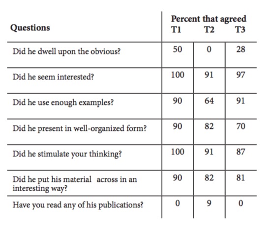 survey