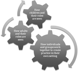 Figure 1.6 Children and adults in relation.