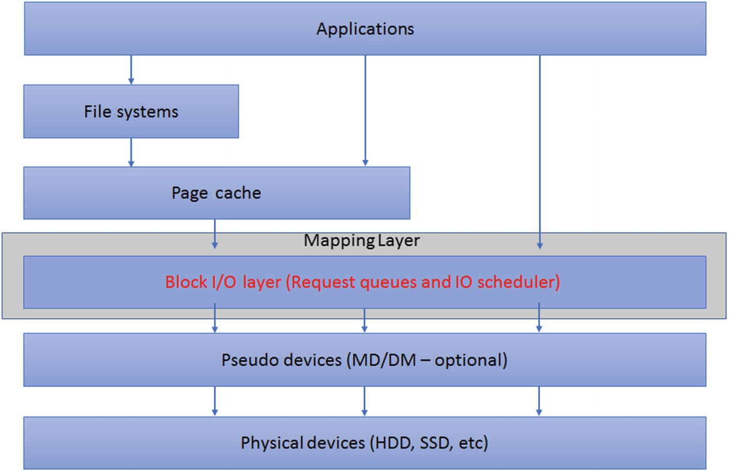 ../images/468166_1_En_BookBackmatter_Fig3_HTML.jpg