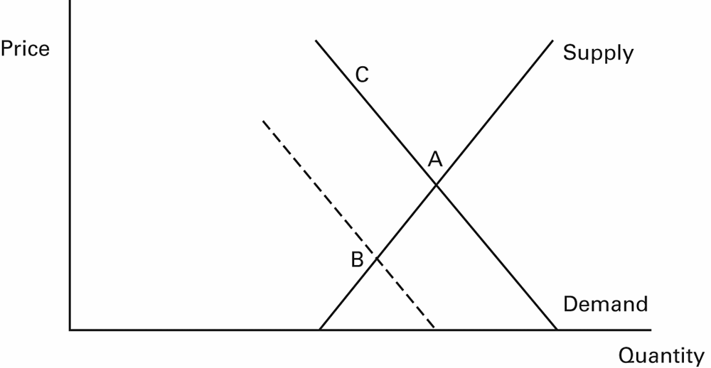 Figure 4.2