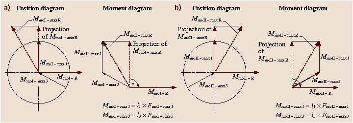 A978-3-540-30738-9_10_Fig21_HTML.png