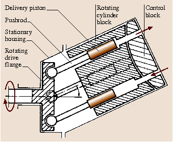 A978-3-540-30738-9_10_Fig28_HTML.png