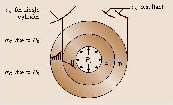 A978-3-540-30738-9_11_Fig3_HTML.png