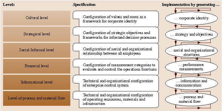 A978-3-540-30738-9_15_Fig19_HTML.png