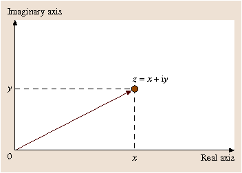 A978-3-540-30738-9_1_Fig1_HTML.png