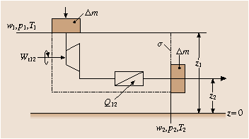 A978-3-540-30738-9_4_Fig2_HTML.png