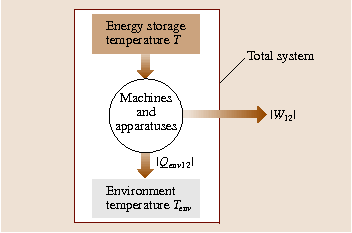 A978-3-540-30738-9_4_Fig4_HTML.png