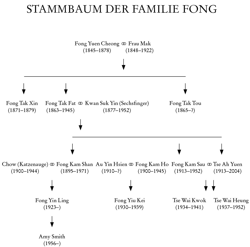 Ling_Stammbaum_01.pdf