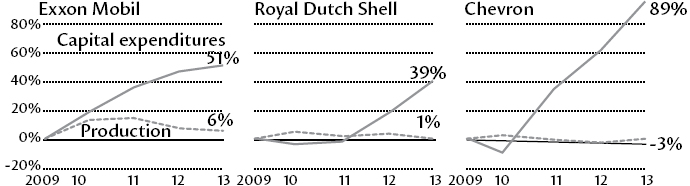 FIGURE 3: A Costly Quest. Source: Daniel. . .