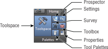 Snippet image of the Palette panel with arrows labeling the Toolspace, Prospector, Settings, Survey, Toolbox, Properties, and Tool Palettes buttons.