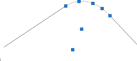 Sketch of a curved line consisting dotted lines with small squares at the peak.