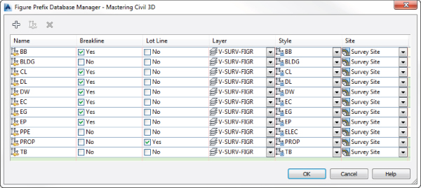 Screenshot of Figure Prefix Database Manager dialog box displaying 6 columns: Name, Breakline, Lot Line, Layer, Style, and Site. OK, Cancel, and Help buttons are displayed at the bottom.