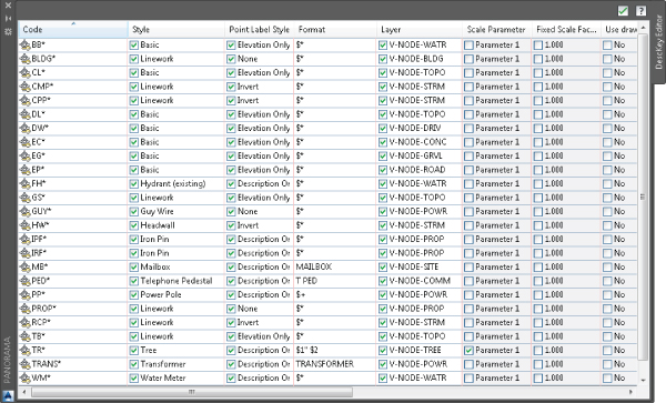 Screenshot of DescKey Editor listing description key set with eight columns: Code, Style, Point Label Style, Format, Layer, Scale Parameter, Fixed Scale Factor, and Use drawing Scale.