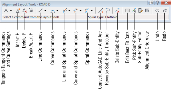 Snippet image of the Alignment Layout Tools toolbar for ROAD D with labels.