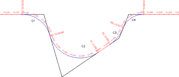  A reverse curve with tangent segment diagram. An irregular trapezoidal shape overlays and supports a downward curve. The curve is marked at regular intervals by sets of numbers.