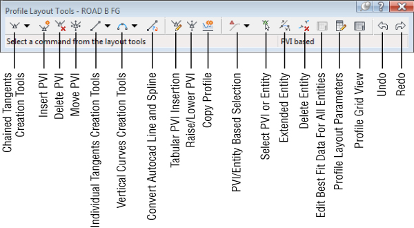 Screenshot of the toolbar in Profile Layout Tools dialog with icons labeled.