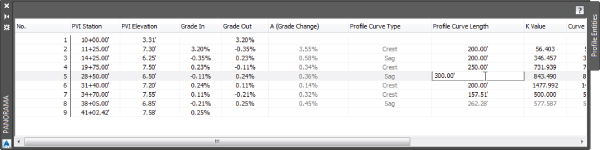 Screenshot of Panorama dialog displaying columns for PVI stations, PVI elevations, grade-in values, grade-out values, A (Grade Change) values, profiles curve type, and curve length, and K value.