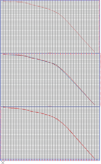 Screenshot of the completed stacked profiles. Three grids stacked on top of each other. Each grid has a 2 lines curving from its upper left point to its lowest right.  