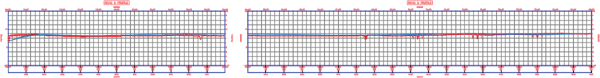 Screenshot of a profile grid view with a vertical gap dividing the grid into two parts. The left grid is shorter than the right grid.