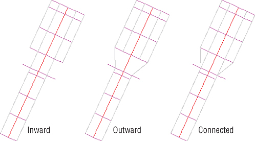 Three images depicting feature line branching and connectivity options: inward, outward, and connected.