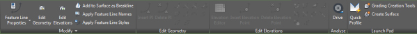 Screenshot of Auto Corridor Feature Line contextual tab divided into five panels: Modify, Edit Geometry, Edit Elevations, Analyze, and Launch Pad. Edit Geometry and Edit Elevations are grayed out.