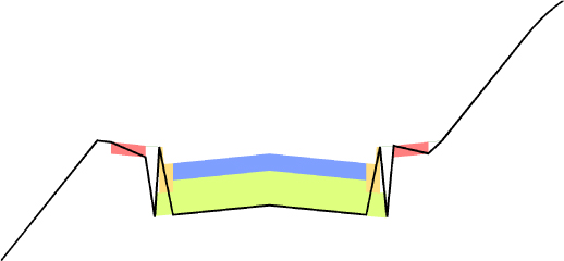 Similar to the bottom image of Figure 9.43.