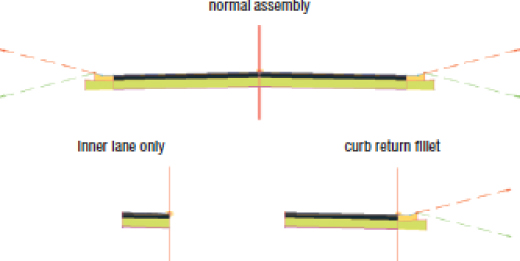 Images of 3 assemblies needed for Roundabout. Top: normal assembly. Bottom left: Inner lane only. Bottom right: curb return fillet.