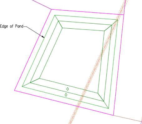 Screenshot of four concentric squares with an arrow labeling the third square from the center as Edge of Pond. Two diamonds are at the bottom center of two spaces between first to third squares.