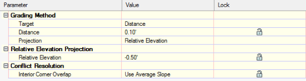 Screenshot of a parameter table with three columns labeled Parameter, Value, and Lock listing Grading Method, Relative Elevation Projection, and Conflict Resolution parameters.