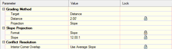 Screenshot of a parameter table with three columns labeled Parameter, Value, and Lock listing Grading Method, Slope Projection, and Conflict Resolution parameters. Slope is set to 12.00:1.