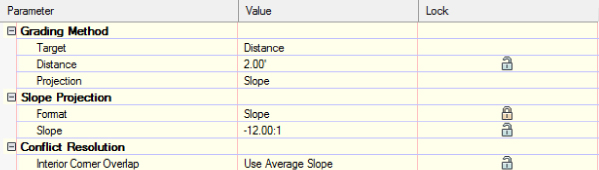 Screenshot of a parameter table with three columns labeled Parameter, Value, and Lock listing Grading Method, Slope Projection, and Conflict Resolution parameters. Slope is set to -12.00:1.