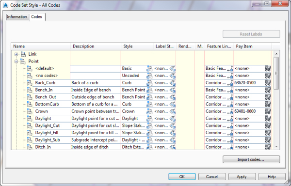 Screenshot of Codes tab of Code Set Style dialog presenting properties and values under Point folder. Row for Crown parameters is highlighted.