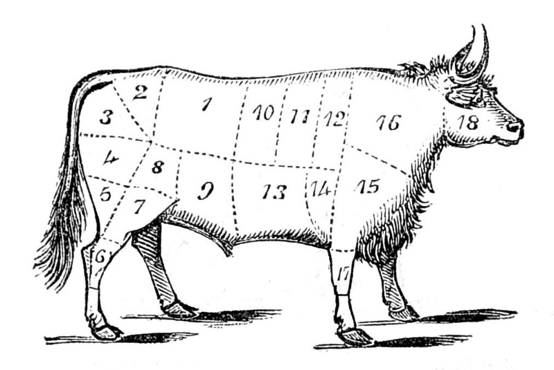 Joints of Beef