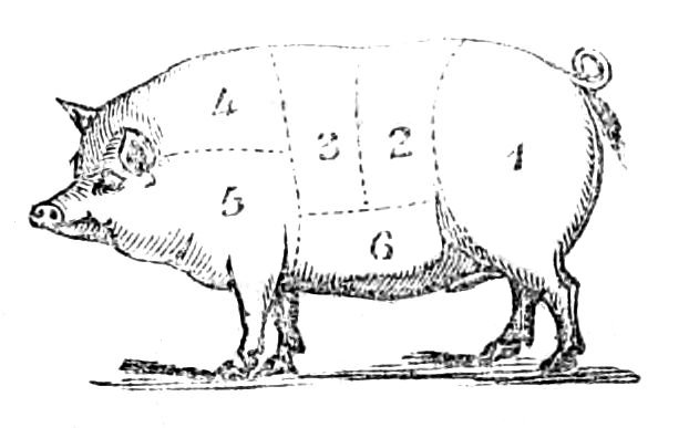 Joints of Pork