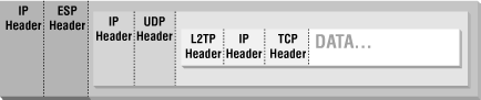 L2TP encapsulation of a TCP packet, as normally seen crossing an IP network