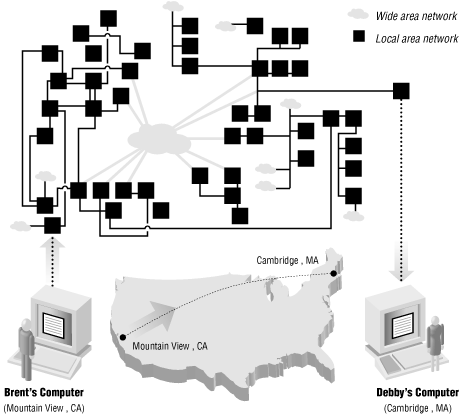 A network connection has many links