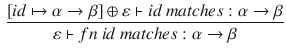 $$\begin{aligned} \frac{[id\mapsto \alpha \rightarrow \beta ]\oplus \varepsilon \vdash id~matches:\alpha \rightarrow \beta }{\varepsilon \vdash fn~id~matches:\alpha \rightarrow \beta } \end{aligned}$$