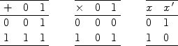 $$\tabcolsep=0pt\begin{array}{l@{\quad}l@{\quad}ll@{\qquad}l@{\quad}l@{\quad}ll@{\qquad}l@{\quad}l}\cline{1-3} \cline{5-7} \cline{9-10}+ & 0 & 1 && \times & 0 & 1 && x & x^{\,\prime} \\\cline{1-3} \cline{5-7} \cline{9-10}0 & 0 & 1 && 0 & 0 & 0 && 0 & 1 \\1 & 1 & 1 && 1 & 0 & 1 && 1 & 0\\\cline{1-3} \cline{5-7} \cline{9-10}\end{array}$$