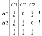 $$\renewcommand{\arraystretch}{1.4}\begin{array}{|c|c|c|c|c}\cline{2-4}\multicolumn{1}{c|}{}& C1 & C2 & C3 & \\ \hline H2 & {\frac{1}{6}}& 0 & {\frac{1}{3}}& \frac{1}{2}\\ \hline H3 & {\frac{1}{6}}& {\frac{1}{3}}& 0 & \frac{1}{2}\\ \hline \multicolumn{1}{c|}{} & {\frac{1}{3}}& {\frac{1}{3}}& {\frac{1}{3}}&\end{array}$$