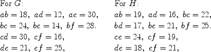 $$\begin{array}{l@{\qquad}l}\mbox{For }G{:} & \mbox{For }H{:} \\ab=18,\ ad=12,\ ae=30, & ab=19,\ ad=16,\ bc=22, \\bc=24,\ be=14,\ bf=28. & bd=17,\ be=21,\ bf=25. \\cd=30,\ cf=16, & ce=24,\ cf=19, \\de=21,\ ef=25, & de=18,\ ef=21,\end{array}$$