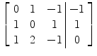 $\left[\begin{array}{c@{\quad}c@{\quad}c@{\ }|@{\ }c}0& 1&-1& -1 \\1& 0&1& 1 \\1&2&-1 & 0 \end{array} \right]$