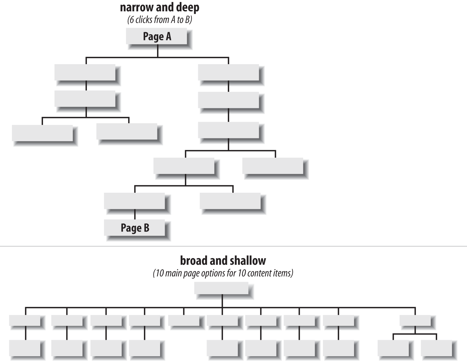 Balancing depth and breadth