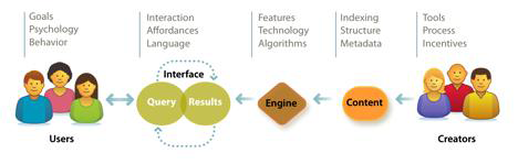 The basic anatomy of a search system (images from Search Patterns: Design for Discovery, by Peter Morville and Jeffery Callender)